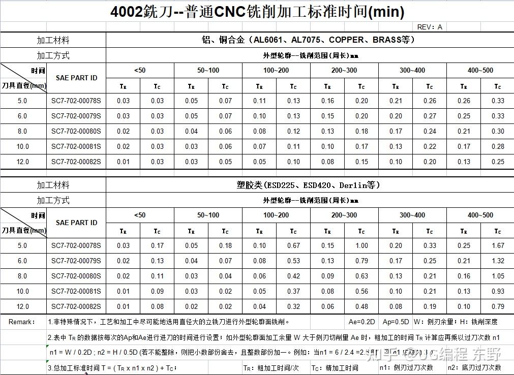 机械加工报价计算方法(机械加工报价计算方法有哪些)