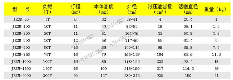 机械千斤顶型号(千斤顶的型号)