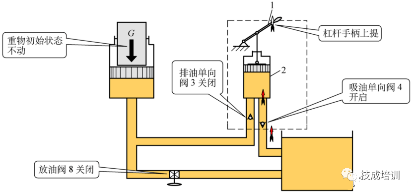 机械千斤顶原理(机械千斤顶原理分解图)