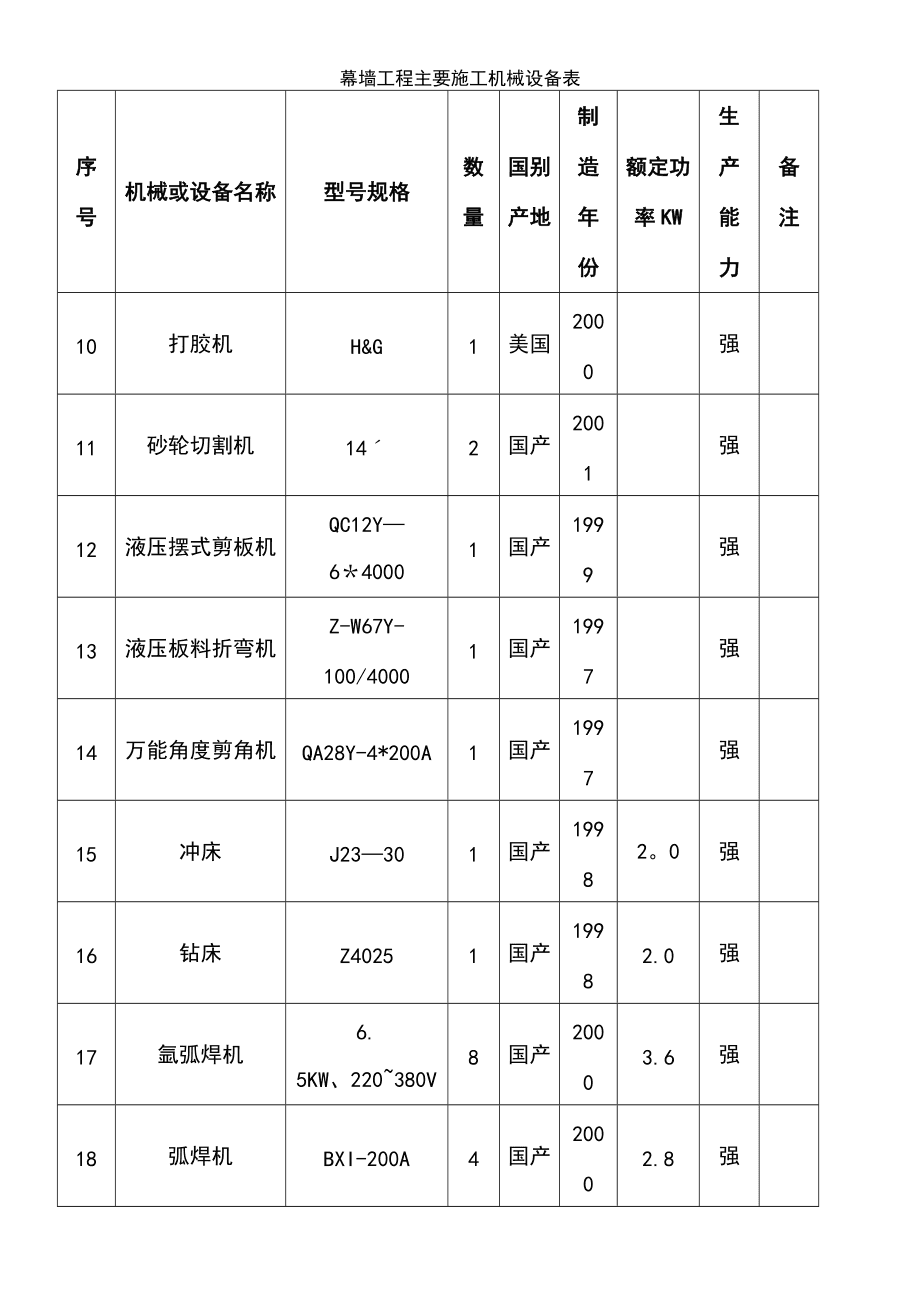 幕墙机械设备表(幕墙生产设备)