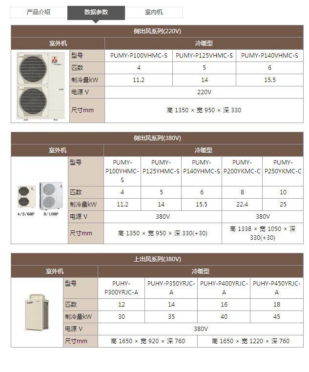 变频电机的型号(变频电机的型号和区分)