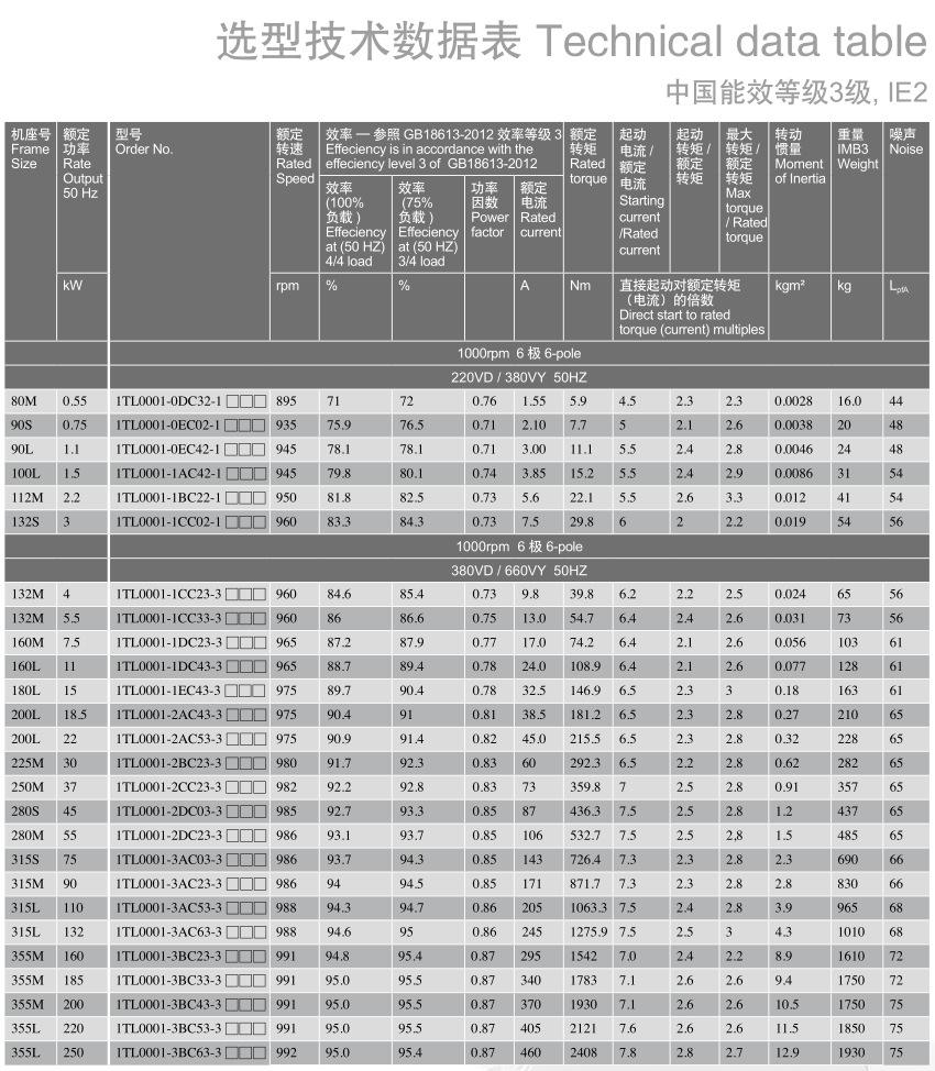 变频电机的型号(变频电机的型号和区分)