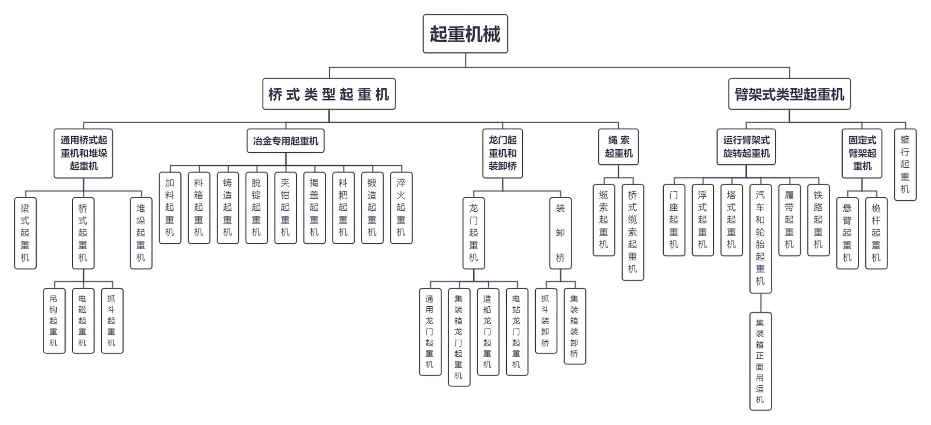 机械工具分类(机械 工具)